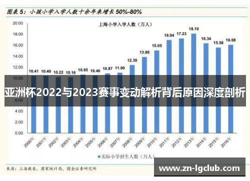 亚洲杯2022与2023赛事变动解析背后原因深度剖析 亚洲杯2022与2023赛事变动解析背后原因深度剖析
