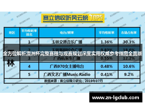 全方位解析澳洲杯完整赛程与观赛规划深度实用权威参考指南全面版 全方位解析澳洲杯完整赛程与观赛规划深度实用权威参考指南全面版