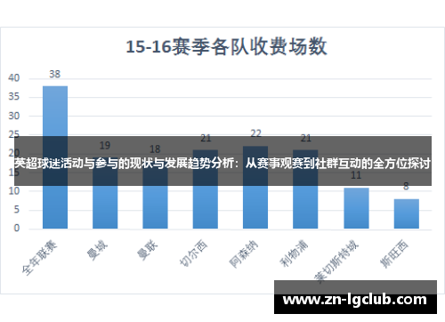 英超球迷活动与参与的现状与发展趋势分析：从赛事观赛到社群互动的全方位探讨