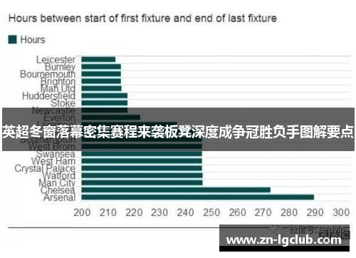 英超冬窗落幕密集赛程来袭板凳深度成争冠胜负手图解要点