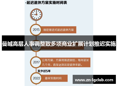 曼城高层人事调整致多项商业扩展计划推迟实施