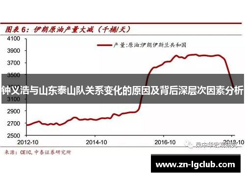 钟义浩与山东泰山队关系变化的原因及背后深层次因素分析 钟义浩与山东泰山队关系变化的原因及背后深层次因素分析